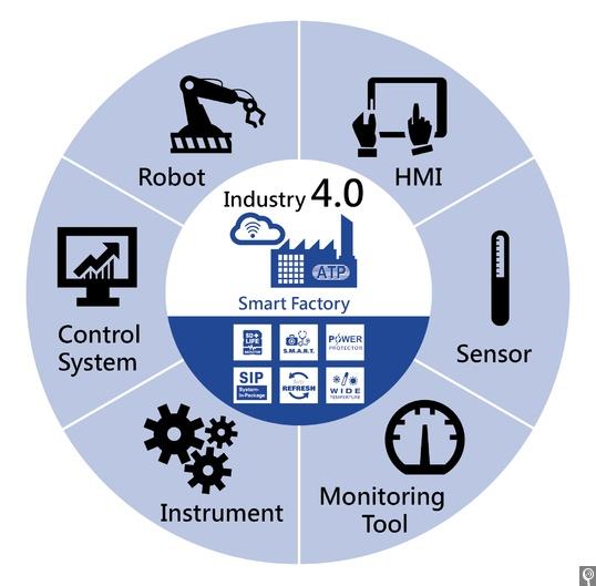 Analysis of Market Satisfaction and Investment Value of Intelligent Manufacturing Equipment Industry